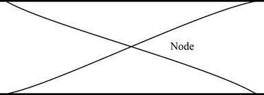 The Physics of Everyday Phenomena, Chapter 15, Problem 3SP , additional homework tip  2