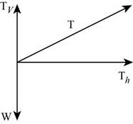 Physics of Everyday Phenomena (Looseleaf), Chapter 5, Problem 1SP , additional homework tip  1