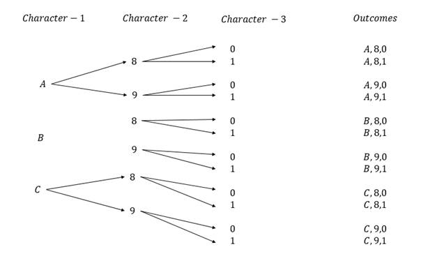 Algebra 1, Homework Practice Workbook (MERRILL ALGEBRA 1), Chapter 0.11, Problem 13E 