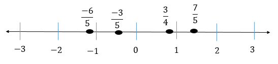 Algebra 1, Homework Practice Workbook (MERRILL ALGEBRA 1), Chapter 0.2, Problem 13E 