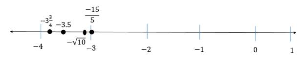 Algebra 1, Homework Practice Workbook (MERRILL ALGEBRA 1), Chapter 0.2, Problem 17E 