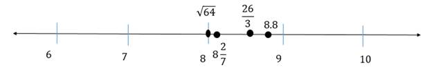 Algebra 1, Homework Practice Workbook (MERRILL ALGEBRA 1), Chapter 0.2, Problem 18E 