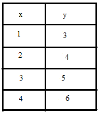 Algebra 1, Homework Practice Workbook (MERRILL ALGEBRA 1), Chapter 1, Problem 58SGR , additional homework tip  1