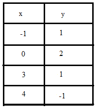 Algebra 1, Homework Practice Workbook (MERRILL ALGEBRA 1), Chapter 1, Problem 59SGR , additional homework tip  1