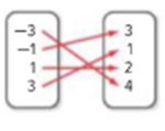 Algebra 1, Homework Practice Workbook (MERRILL ALGEBRA 1), Chapter 1, Problem 64SGR , additional homework tip  1