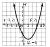 Algebra 1, Homework Practice Workbook (MERRILL ALGEBRA 1), Chapter 1, Problem 9CR 