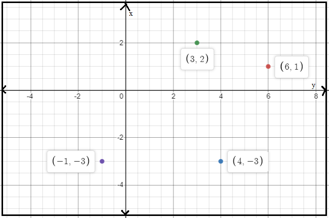 Algebra 1, Homework Practice Workbook (MERRILL ALGEBRA 1), Chapter 1.6, Problem 11PPS , additional homework tip  2