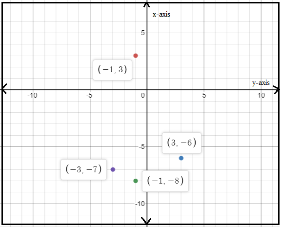 Algebra 1, Homework Practice Workbook (MERRILL ALGEBRA 1), Chapter 1.6, Problem 12PPS , additional homework tip  2