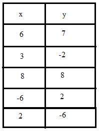 Algebra 1, Homework Practice Workbook (MERRILL ALGEBRA 1), Chapter 1.6, Problem 13PPS , additional homework tip  1