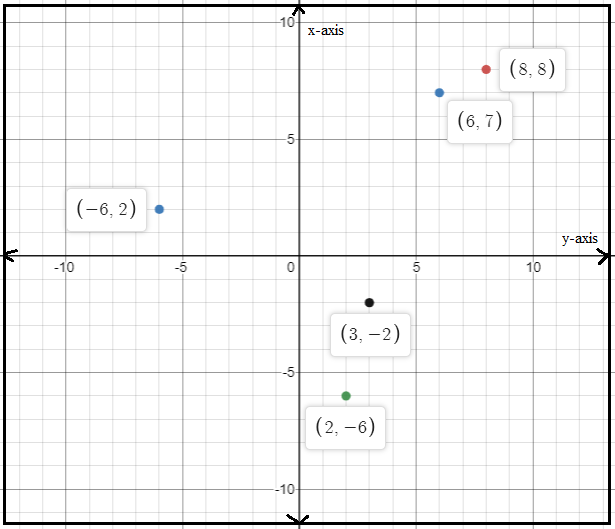 Algebra 1, Homework Practice Workbook (MERRILL ALGEBRA 1), Chapter 1.6, Problem 13PPS , additional homework tip  2