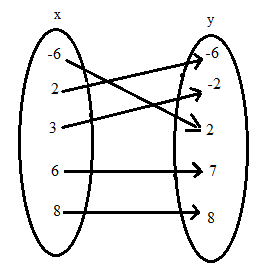 Algebra 1, Homework Practice Workbook (MERRILL ALGEBRA 1), Chapter 1.6, Problem 13PPS , additional homework tip  3