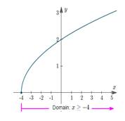 Algebra 1, Homework Practice Workbook (MERRILL ALGEBRA 1), Chapter 1.6, Problem 1BGP , additional homework tip  1