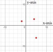 Algebra 1, Homework Practice Workbook (MERRILL ALGEBRA 1), Chapter 1.6, Problem 1CYU , additional homework tip  1