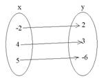 Algebra 1, Homework Practice Workbook (MERRILL ALGEBRA 1), Chapter 1.6, Problem 1CYU , additional homework tip  2