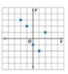 Algebra 1, Homework Practice Workbook (MERRILL ALGEBRA 1), Chapter 1.6, Problem 28PPS , additional homework tip  1