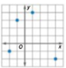 Algebra 1, Homework Practice Workbook (MERRILL ALGEBRA 1), Chapter 1.6, Problem 31PPS , additional homework tip  1