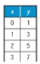 Algebra 1, Homework Practice Workbook (MERRILL ALGEBRA 1), Chapter 1.6, Problem 41HP , additional homework tip  1