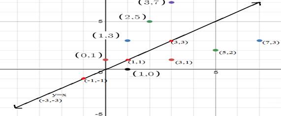 Algebra 1, Homework Practice Workbook (MERRILL ALGEBRA 1), Chapter 1.6, Problem 41HP , additional homework tip  2