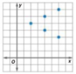 Algebra 1, Homework Practice Workbook (MERRILL ALGEBRA 1), Chapter 1.7, Problem 24PPS 