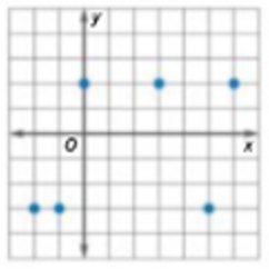 Algebra 1, Homework Practice Workbook (MERRILL ALGEBRA 1), Chapter 1.7, Problem 25PPS 