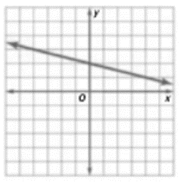 Algebra 1, Homework Practice Workbook (MERRILL ALGEBRA 1), Chapter 1.7, Problem 46PPS 