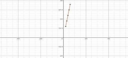 Algebra 1, Homework Practice Workbook (MERRILL ALGEBRA 1), Chapter 1.7, Problem 48PPS 