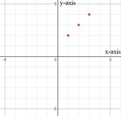 Algebra 1, Homework Practice Workbook (MERRILL ALGEBRA 1), Chapter 1.7, Problem 49HP 