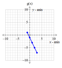 Algebra 1, Homework Practice Workbook (MERRILL ALGEBRA 1), Chapter 1.7, Problem 54HP , additional homework tip  2