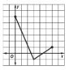 Algebra 1, Homework Practice Workbook (MERRILL ALGEBRA 1), Chapter 1.7, Problem 60PFA 