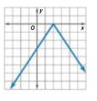 Algebra 1, Homework Practice Workbook (MERRILL ALGEBRA 1), Chapter 1.7, Problem 6CYU 