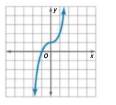 Algebra 1, Homework Practice Workbook (MERRILL ALGEBRA 1), Chapter 1.7, Problem 7CYU 