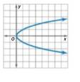 Algebra 1, Homework Practice Workbook (MERRILL ALGEBRA 1), Chapter 1.7, Problem 8CYU 