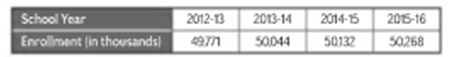 Algebra 1, Homework Practice Workbook (MERRILL ALGEBRA 1), Chapter 1.7, Problem 9CYU , additional homework tip  1