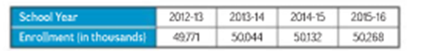 Algebra 1, Homework Practice Workbook (MERRILL ALGEBRA 1), Chapter 1.7, Problem 9CYU , additional homework tip  3