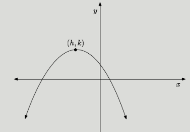 Algebra 1, Homework Practice Workbook (MERRILL ALGEBRA 1), Chapter 1.8, Problem 14PPS 