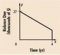 Algebra 1, Homework Practice Workbook (MERRILL ALGEBRA 1), Chapter 1.8, Problem 15PPS 