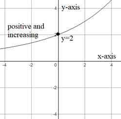 Algebra 1, Homework Practice Workbook (MERRILL ALGEBRA 1), Chapter 1.8, Problem 18PPS 