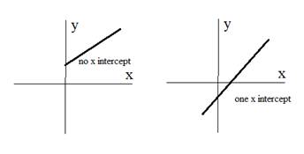 Algebra 1, Homework Practice Workbook (MERRILL ALGEBRA 1), Chapter 1.8, Problem 20HP 