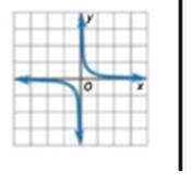 Algebra 1, Homework Practice Workbook (MERRILL ALGEBRA 1), Chapter 1.8, Problem 23HP , additional homework tip  1