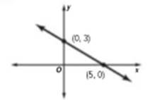 Algebra 1, Homework Practice Workbook (MERRILL ALGEBRA 1), Chapter 1.8, Problem 25PFA 