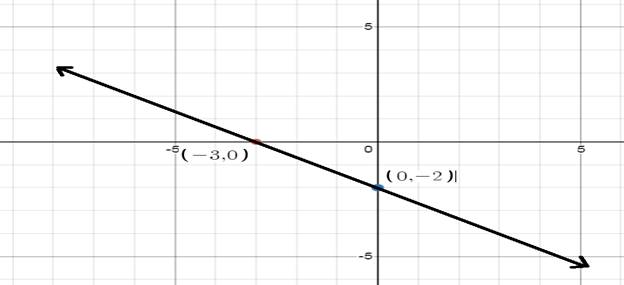 Algebra 1, Homework Practice Workbook (MERRILL ALGEBRA 1), Chapter 1.8, Problem 29PFA 