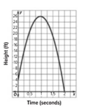 Algebra 1, Homework Practice Workbook (MERRILL ALGEBRA 1), Chapter 1.8, Problem 30PFA , additional homework tip  1