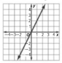 Algebra 1, Homework Practice Workbook (MERRILL ALGEBRA 1), Chapter 10, Problem 8CR 