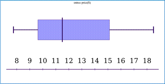 Algebra 1, Homework Practice Workbook (MERRILL ALGEBRA 1), Chapter 10.4, Problem 11PPS , additional homework tip  1