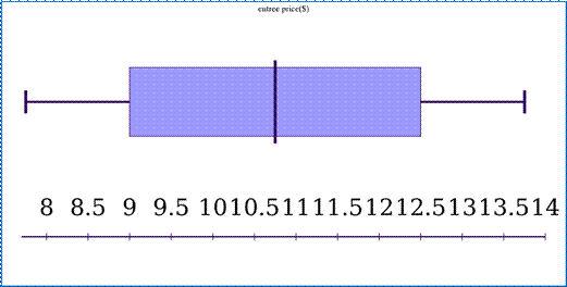 Algebra 1, Homework Practice Workbook (MERRILL ALGEBRA 1), Chapter 10.4, Problem 11PPS , additional homework tip  2