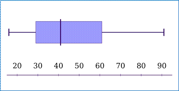 Algebra 1, Homework Practice Workbook (MERRILL ALGEBRA 1), Chapter 10.4, Problem 2CYU 