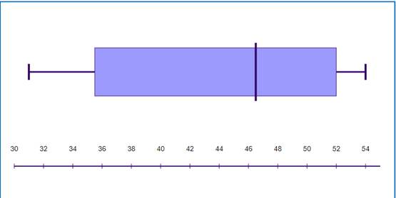 Algebra 1, Homework Practice Workbook (MERRILL ALGEBRA 1), Chapter 10.4, Problem 2GP 