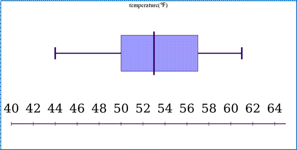 Algebra 1, Homework Practice Workbook (MERRILL ALGEBRA 1), Chapter 10.4, Problem 9PPS 