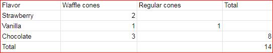 Algebra 1, Homework Practice Workbook (MERRILL ALGEBRA 1), Chapter 10.6, Problem 29PPS , additional homework tip  1