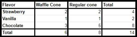 Algebra 1, Homework Practice Workbook (MERRILL ALGEBRA 1), Chapter 10.6, Problem 29PPS , additional homework tip  2